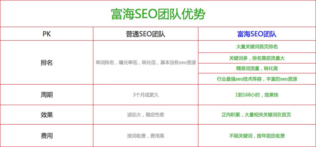 seo-网站建设关键词优化建网站系统-cms整站seo快速排名软件深圳富海3